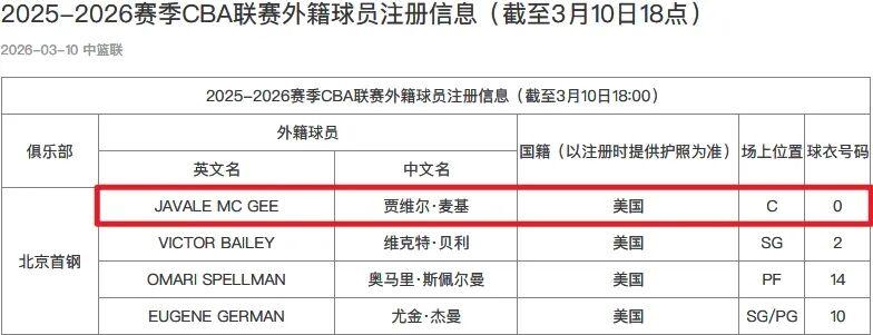 开云体育-正式加盟！你好，CBA！周琦，狂喜！