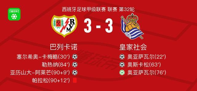 开云APP下载-巴列卡诺3-3皇家社会，奥亚萨瓦尔破门，亚历山大-阿莱芒扳平