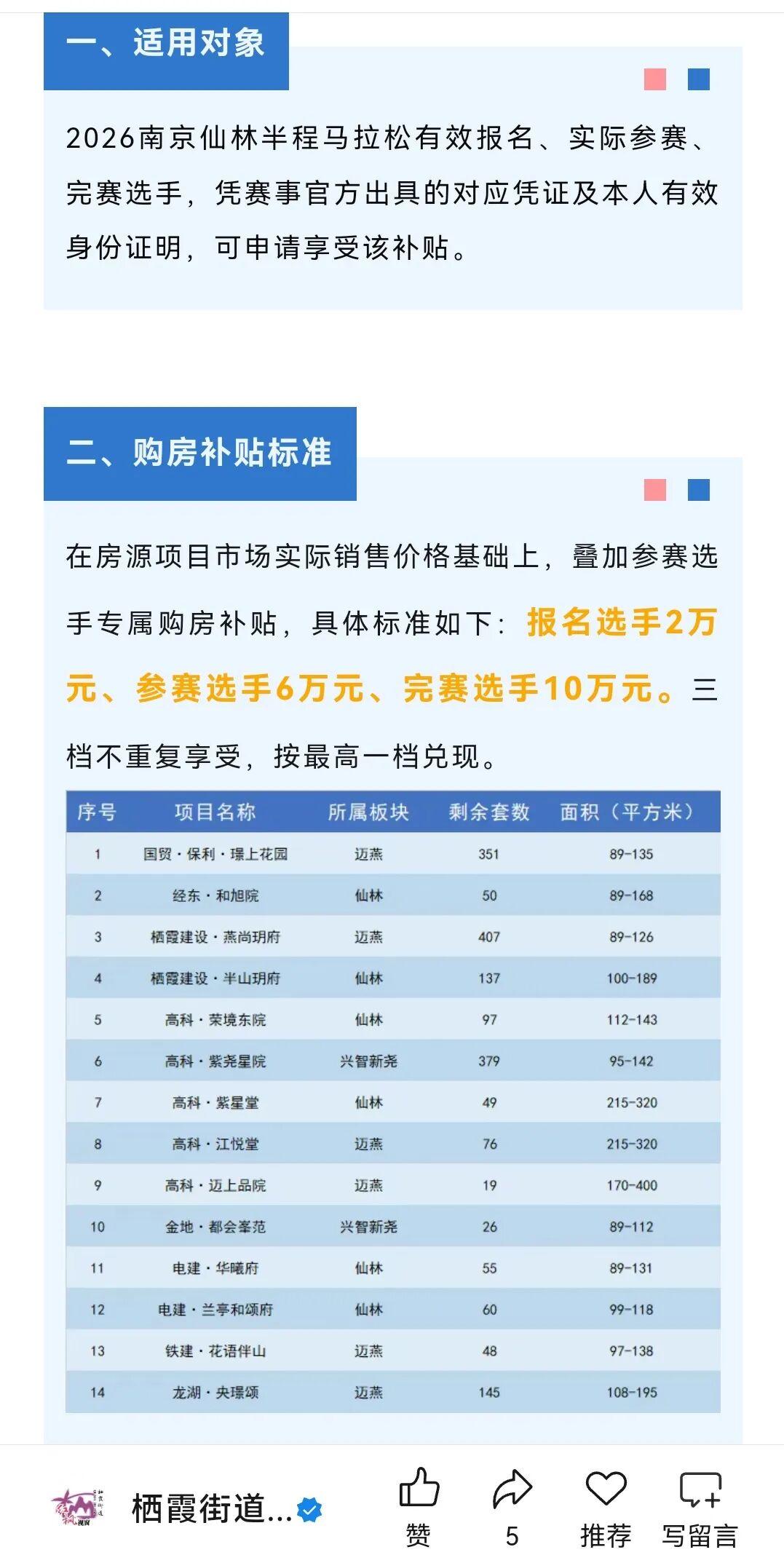 开云体育-跑马拉松可拿买房补贴，最高补贴10万，至少6地抛出购房补贴